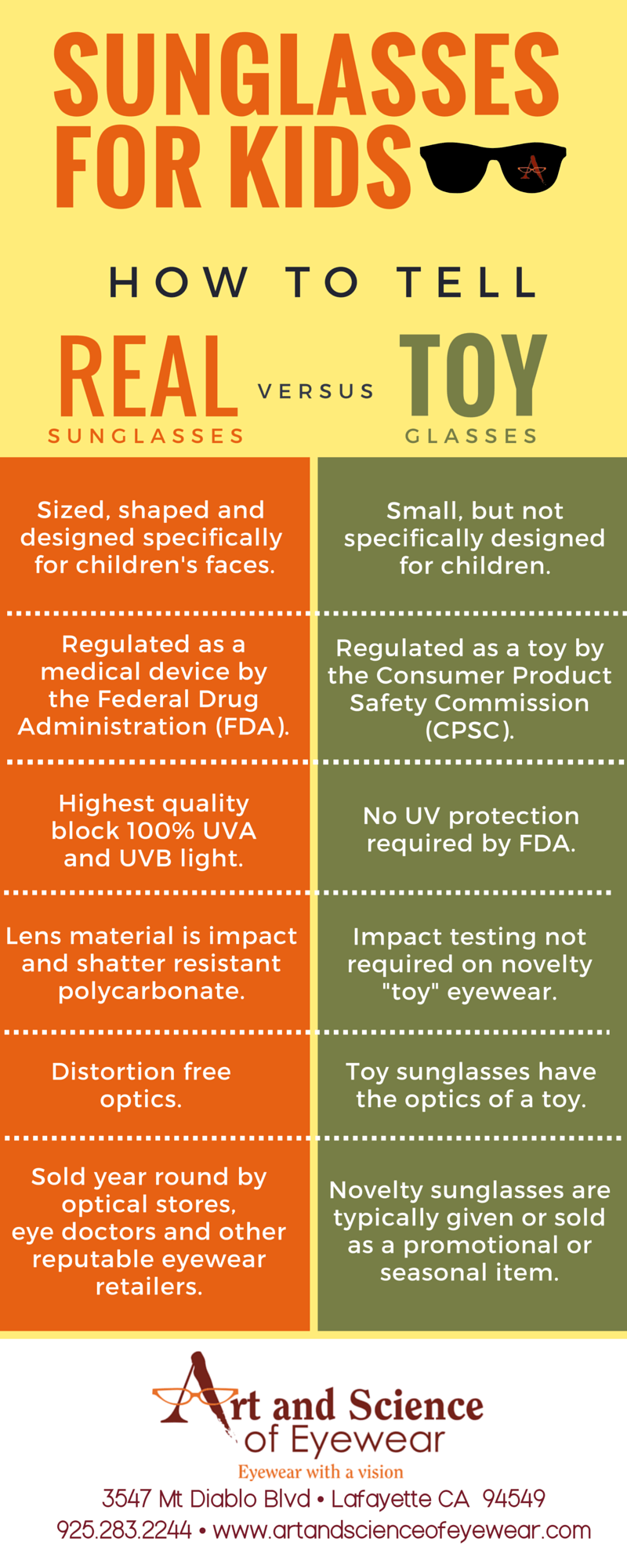 [Infographic] Sunglasses for Kids - Real Sunglasses vs Toy