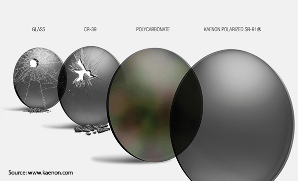 Kaenon SR-91 Lens material compared to alternatives